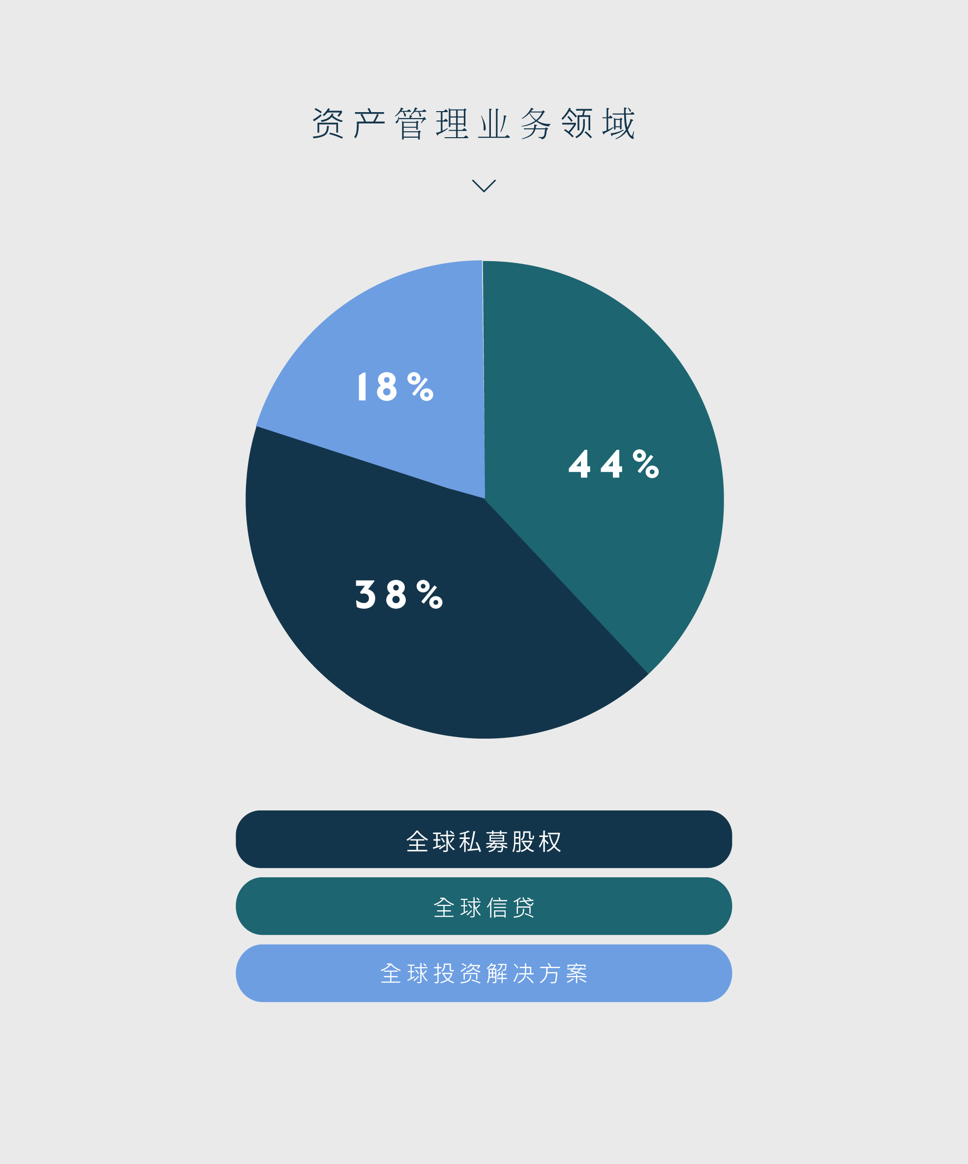 AUM by Segment 2024 Q2 - ZH